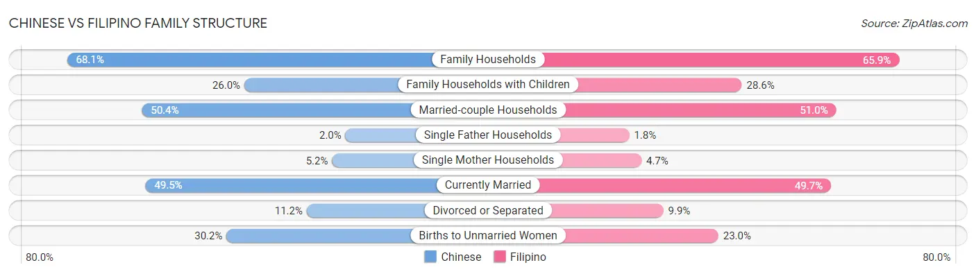 Chinese vs Filipino Family Structure