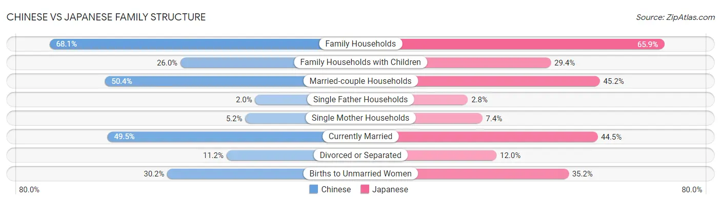 Chinese vs Japanese Family Structure