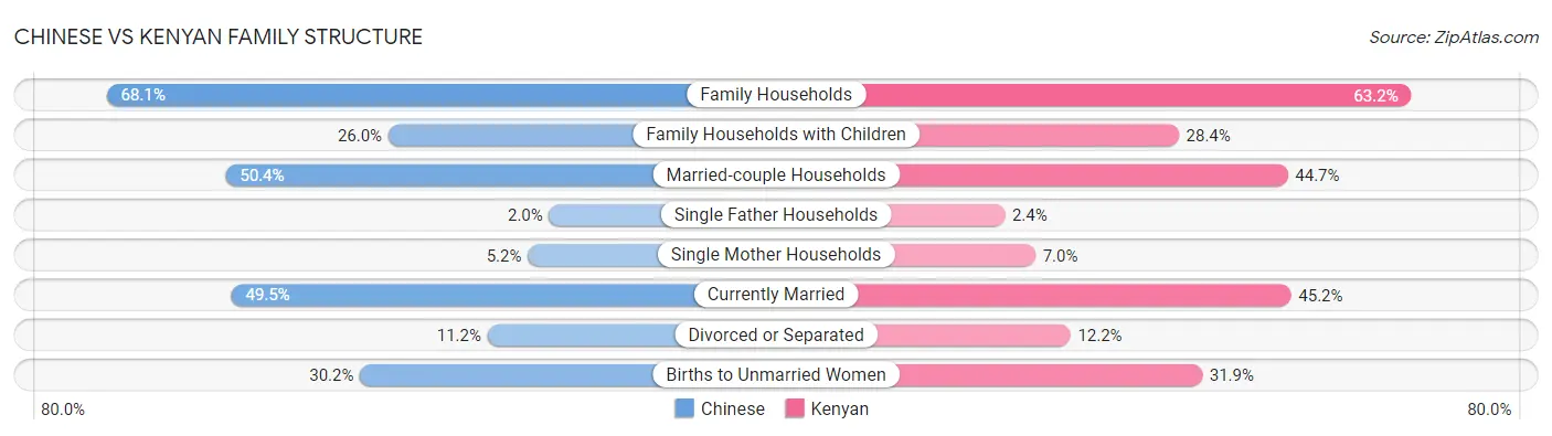 Chinese vs Kenyan Family Structure