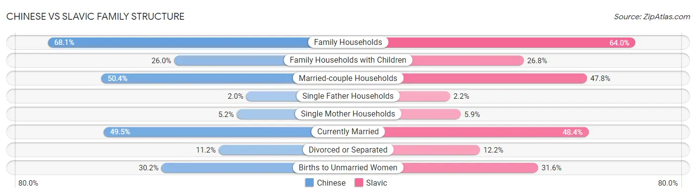 Chinese vs Slavic Family Structure
