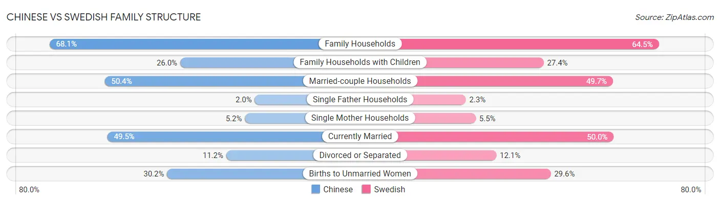 Chinese vs Swedish Family Structure