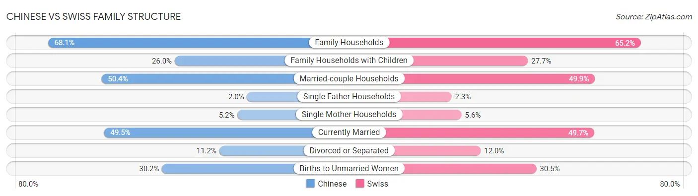 Chinese vs Swiss Family Structure