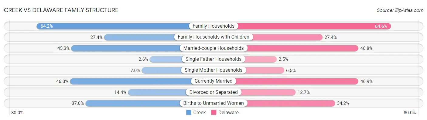 Creek vs Delaware Family Structure