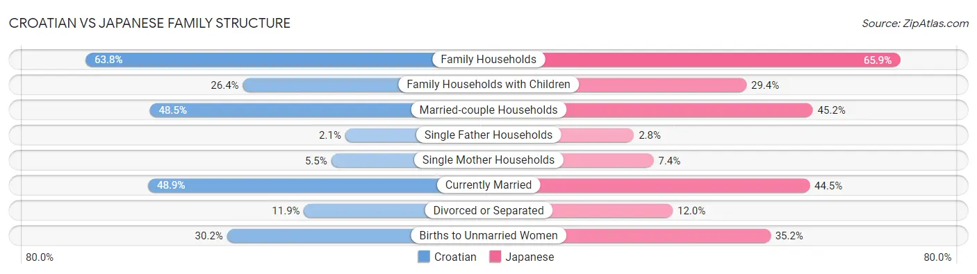 Croatian vs Japanese Family Structure