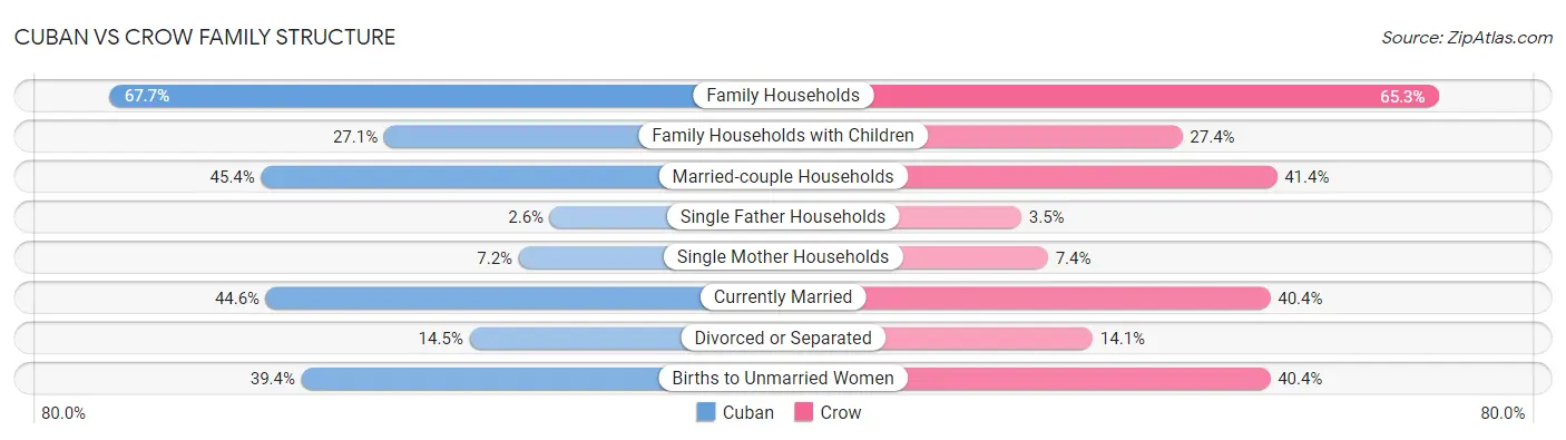 Cuban vs Crow Family Structure