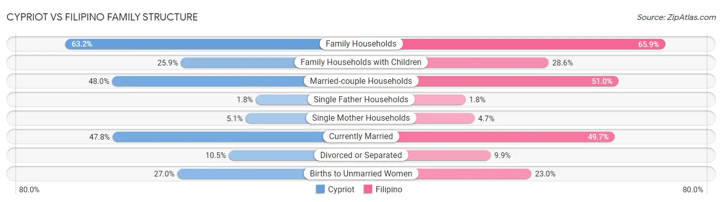 Cypriot vs Filipino Family Structure