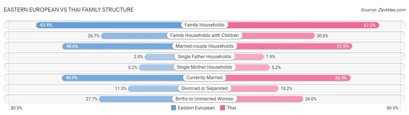 Eastern European vs Thai Family Structure