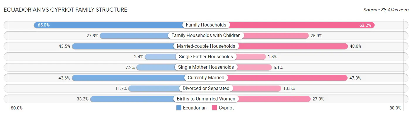 Ecuadorian vs Cypriot Family Structure