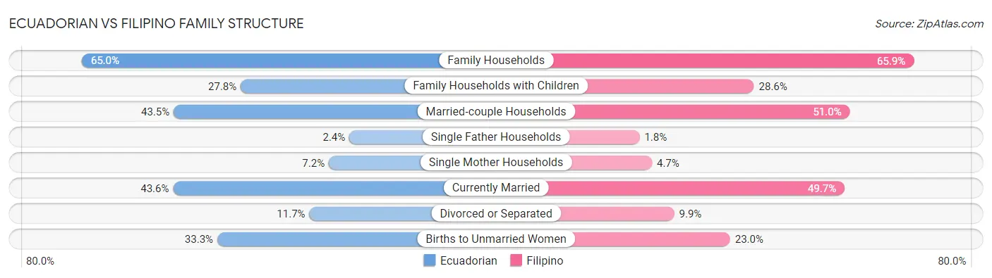 Ecuadorian vs Filipino Family Structure