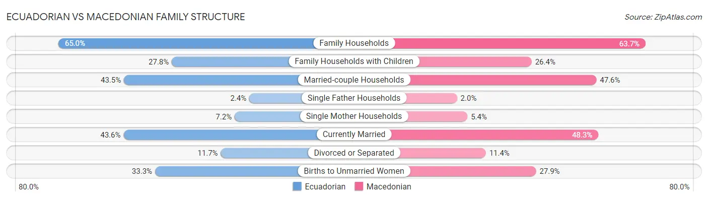 Ecuadorian vs Macedonian Family Structure
