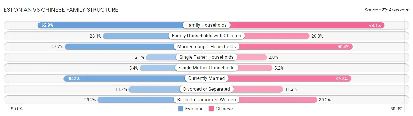 Estonian vs Chinese Family Structure