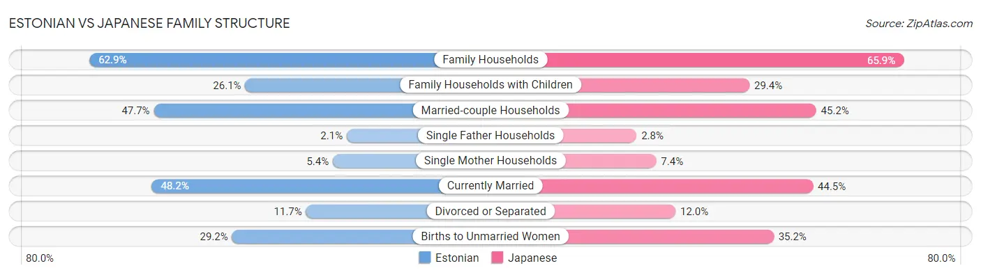 Estonian vs Japanese Family Structure