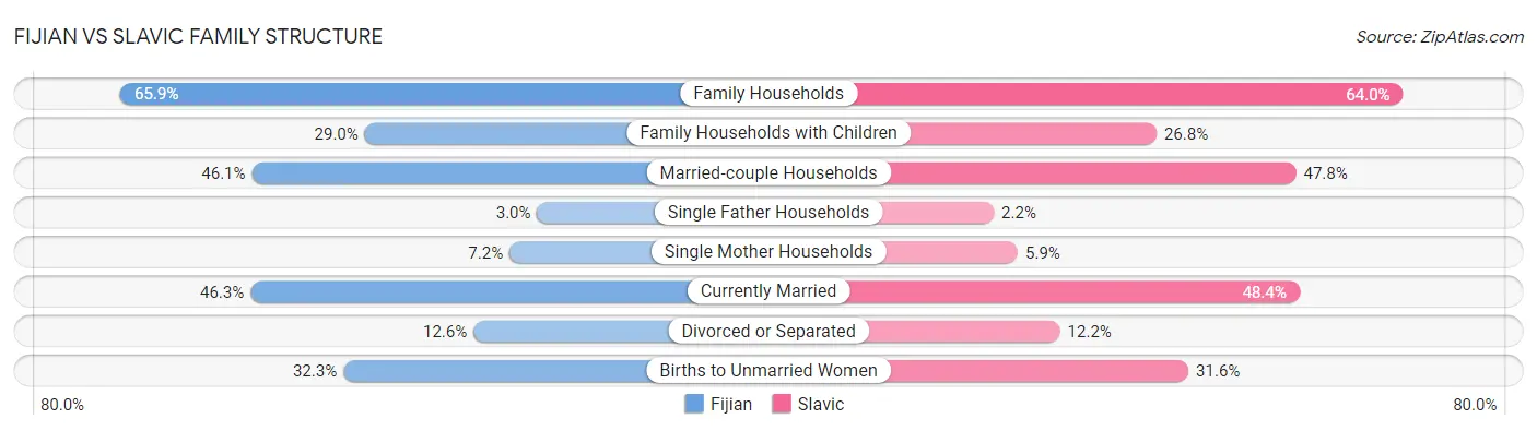 Fijian vs Slavic Family Structure