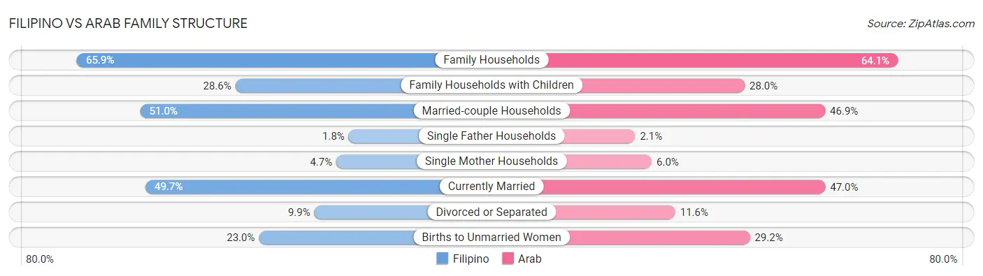 Filipino vs Arab Family Structure