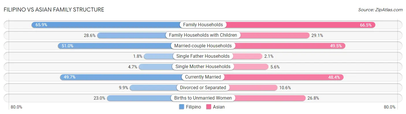 Filipino vs Asian Family Structure