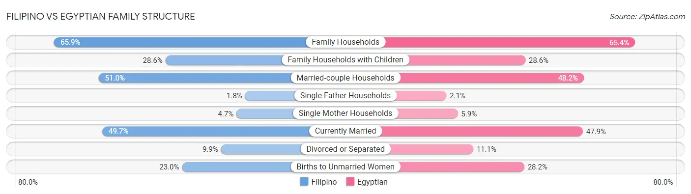 Filipino vs Egyptian Family Structure