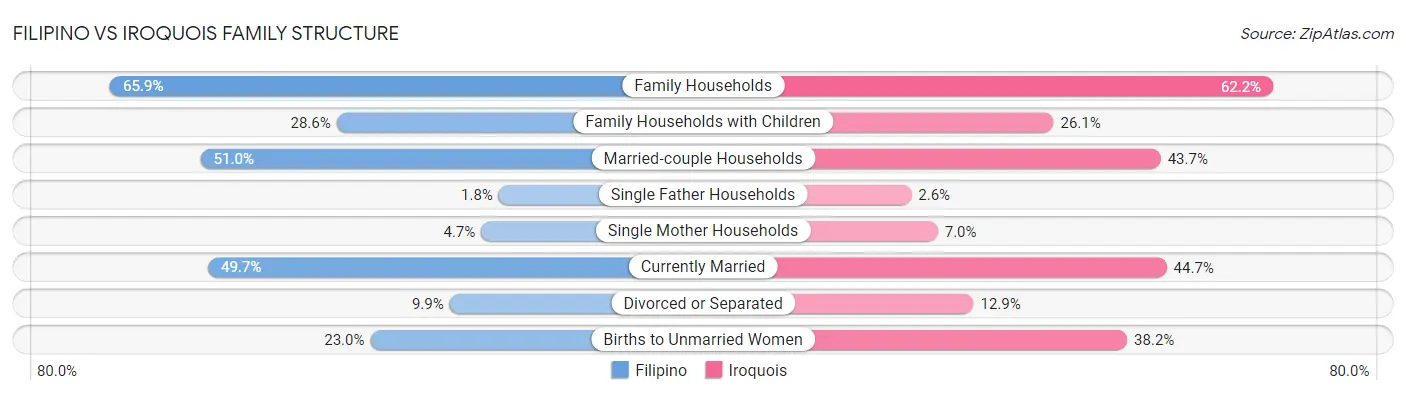 Filipino vs Iroquois Family Structure