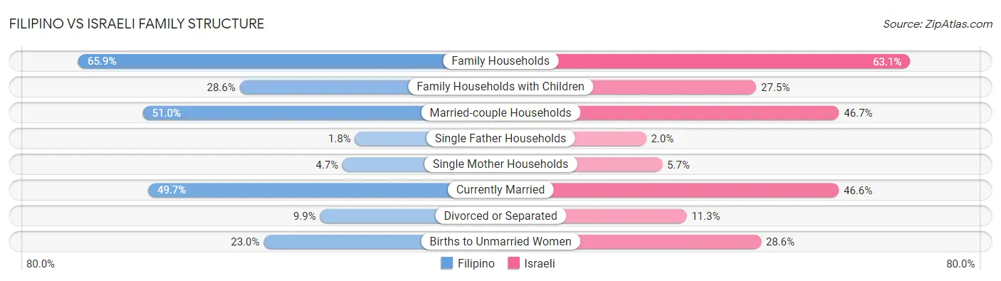 Filipino vs Israeli Family Structure