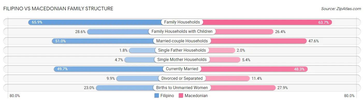 Filipino vs Macedonian Family Structure