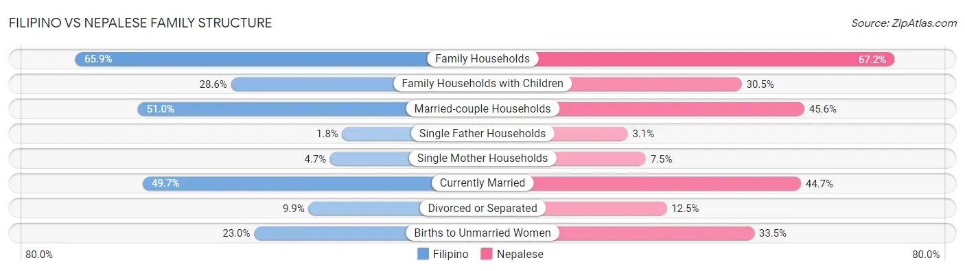 Filipino vs Nepalese Family Structure