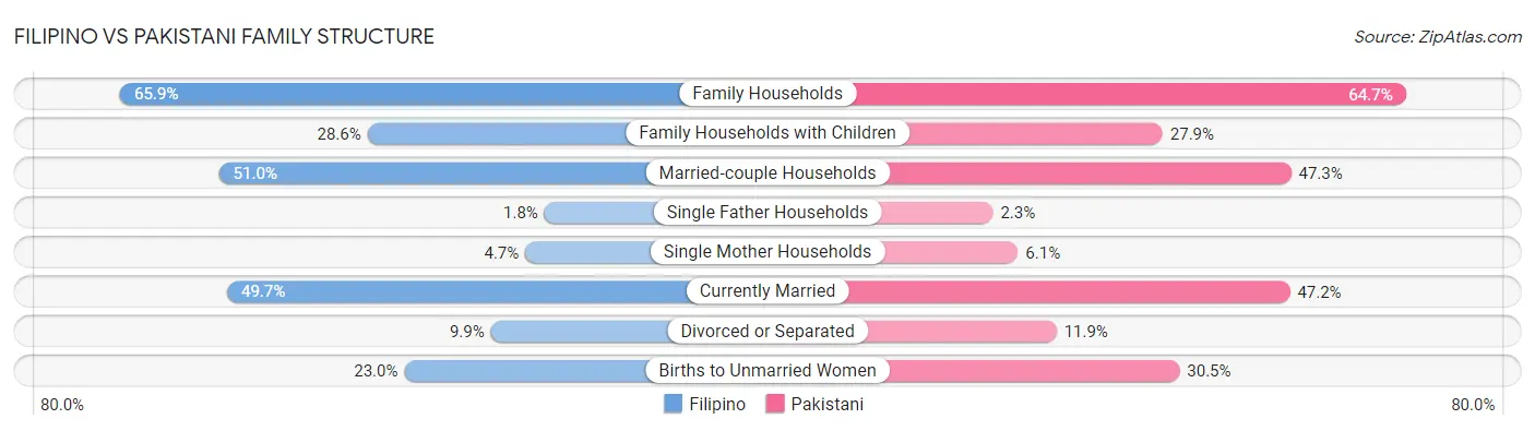 Filipino vs Pakistani Family Structure
