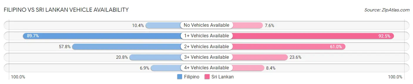 Filipino vs Sri Lankan Vehicle Availability