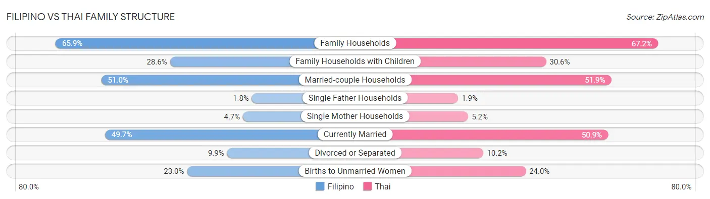 Filipino vs Thai Family Structure