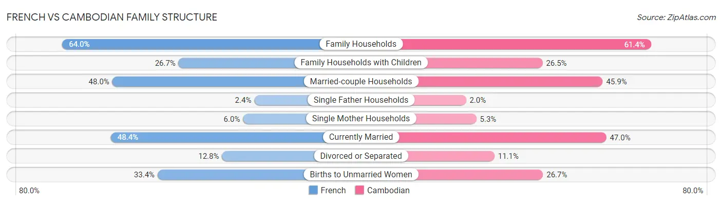 French vs Cambodian Family Structure