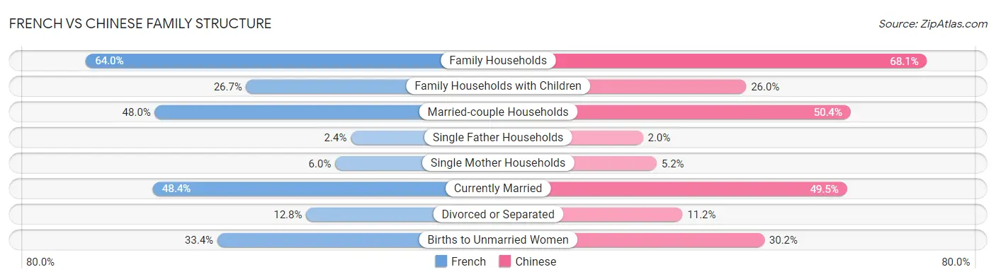 French vs Chinese Family Structure