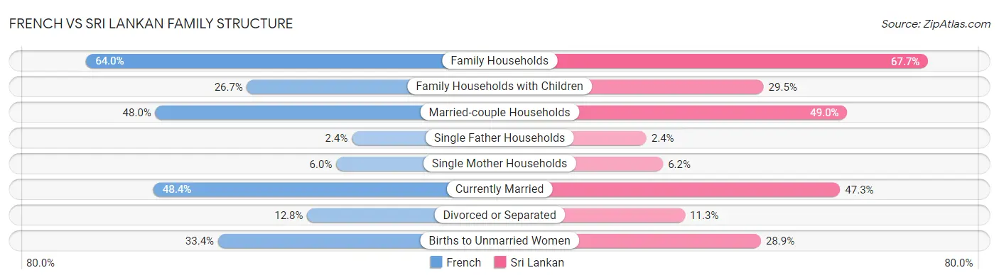 French vs Sri Lankan Family Structure
