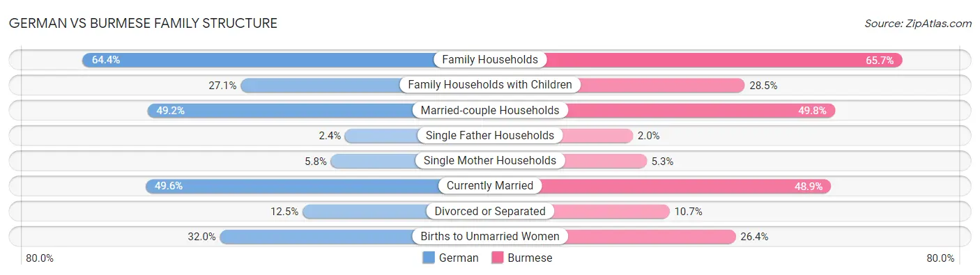 German vs Burmese Family Structure