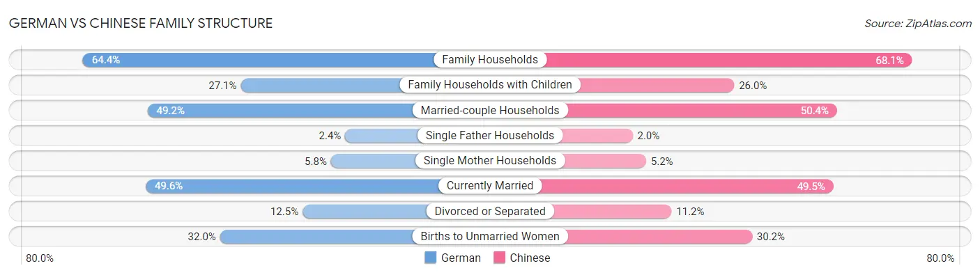 German vs Chinese Family Structure