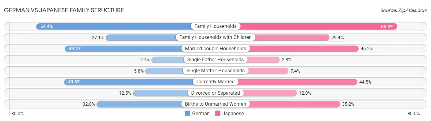 German vs Japanese Family Structure