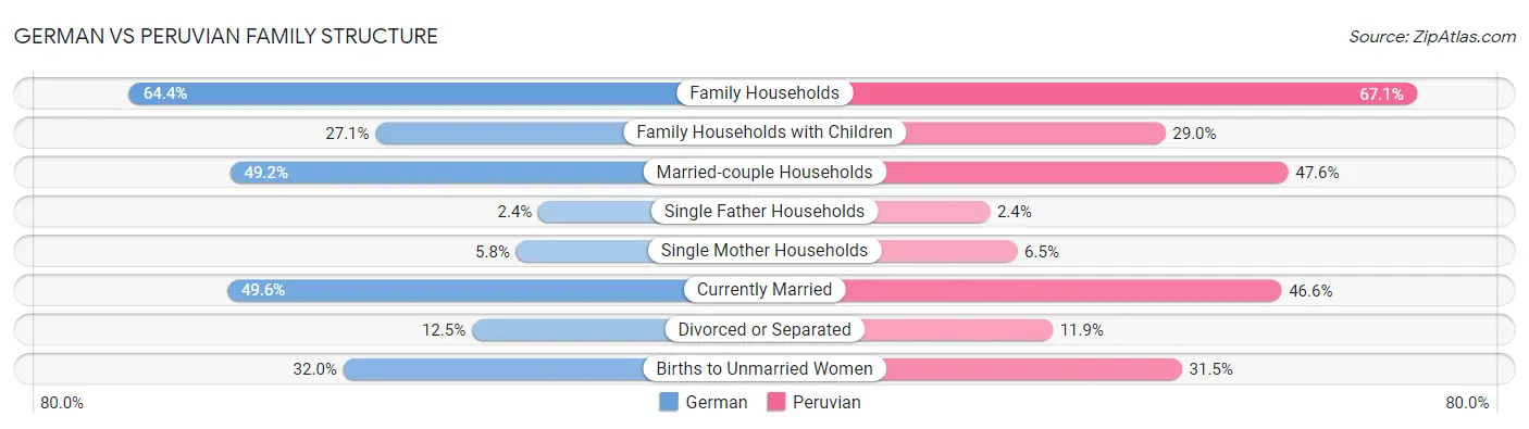 German vs Peruvian Family Structure