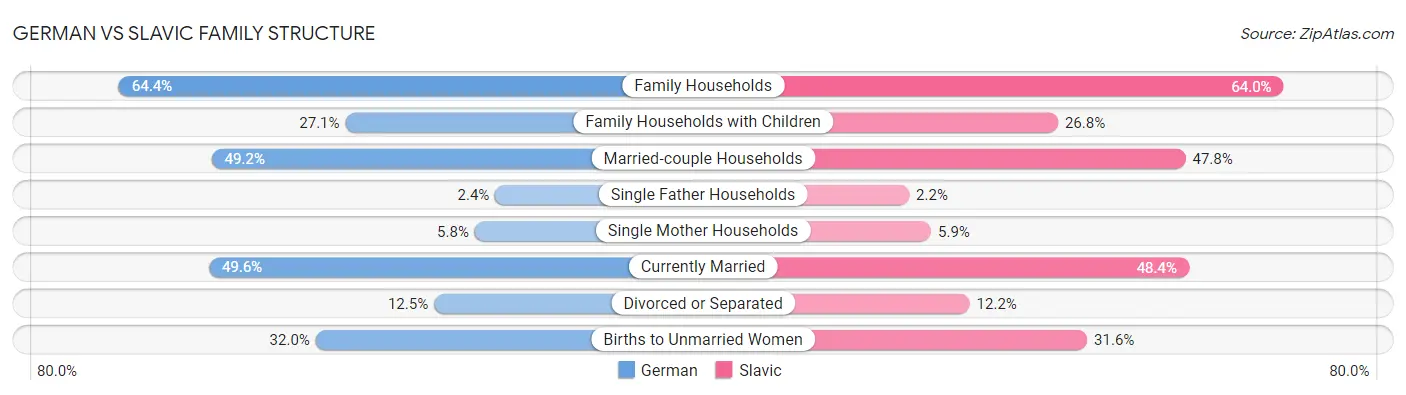 German vs Slavic Family Structure
