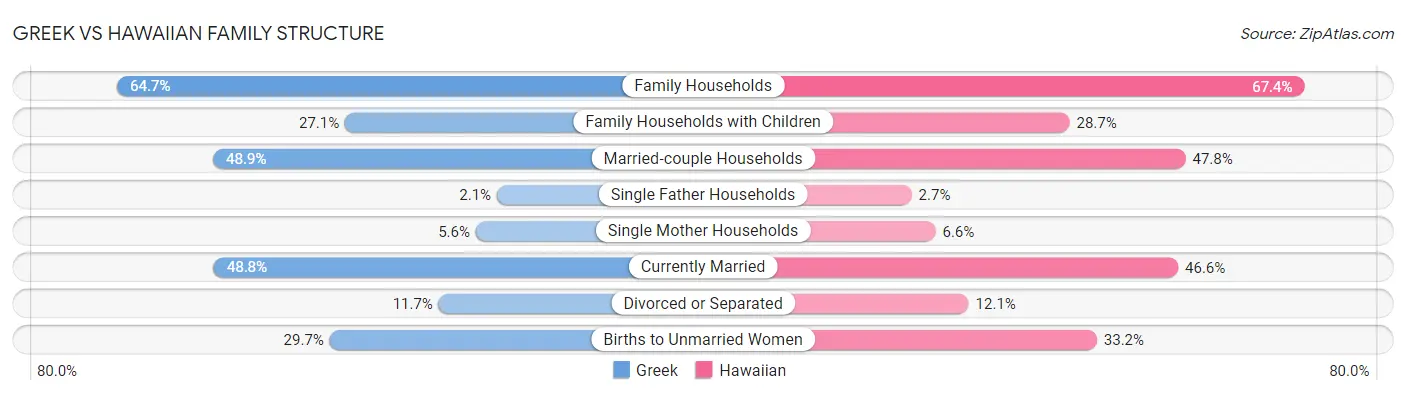 Greek vs Hawaiian Family Structure