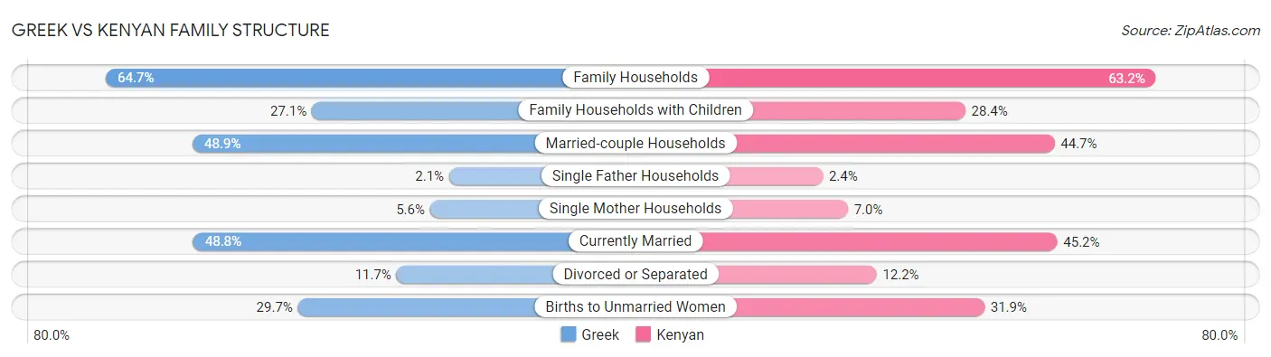 Greek vs Kenyan Family Structure
