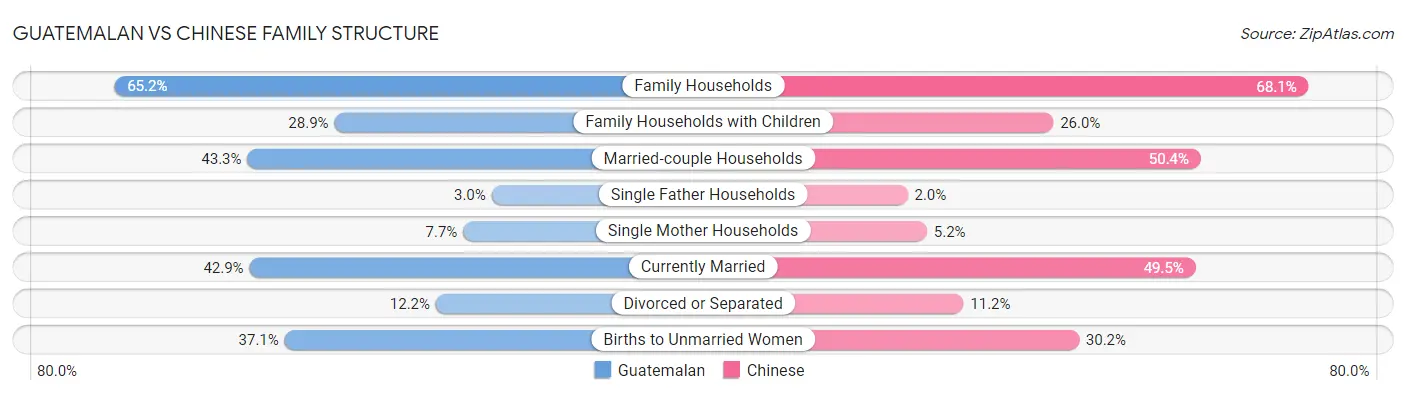 Guatemalan vs Chinese Family Structure