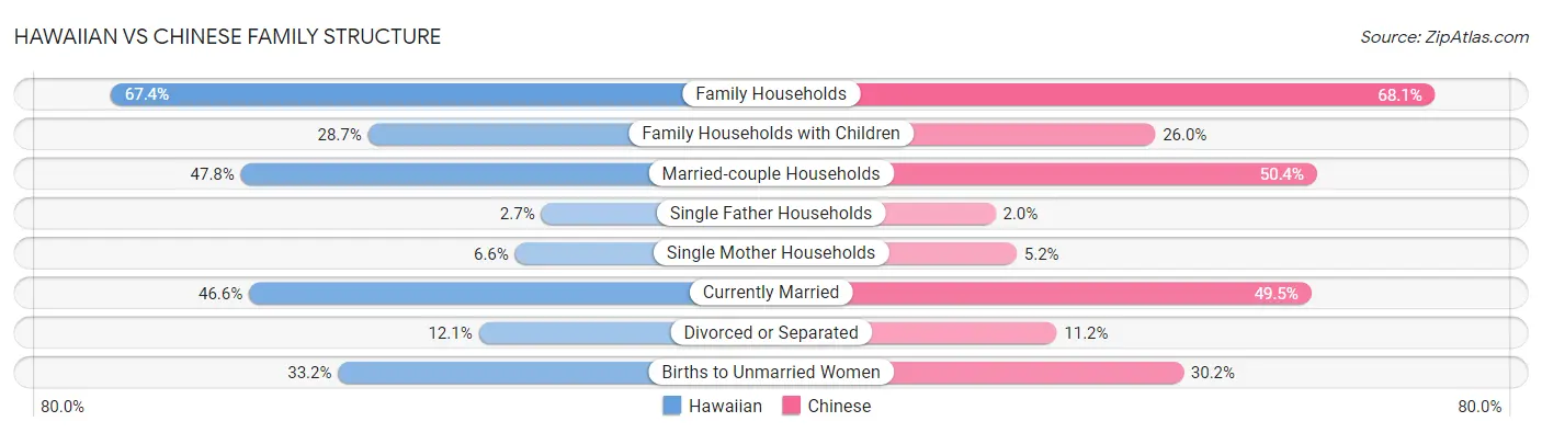 Hawaiian vs Chinese Family Structure