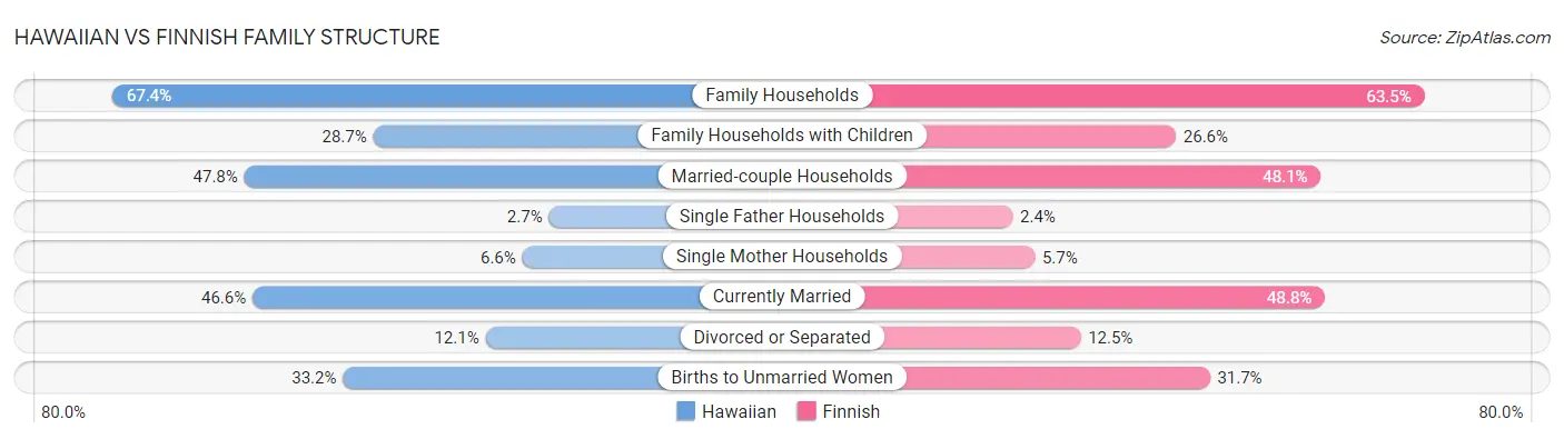 Hawaiian vs Finnish Family Structure