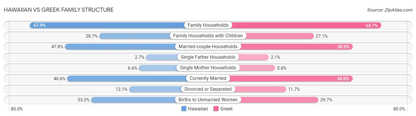 Hawaiian vs Greek Family Structure
