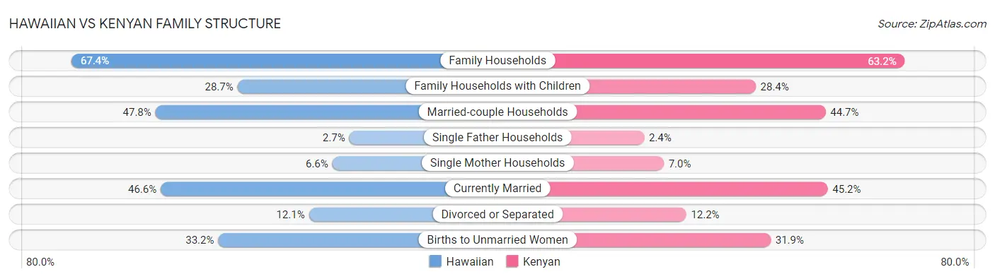 Hawaiian vs Kenyan Family Structure