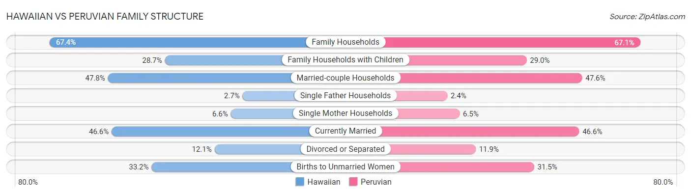 Hawaiian vs Peruvian Family Structure
