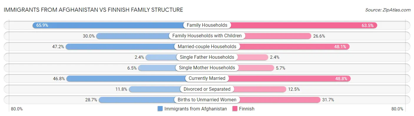Immigrants from Afghanistan vs Finnish Family Structure