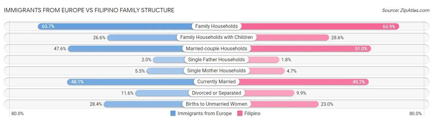 Immigrants from Europe vs Filipino Family Structure