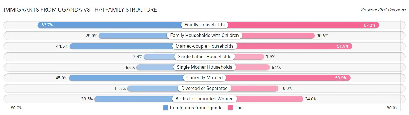 Immigrants from Uganda vs Thai Family Structure
