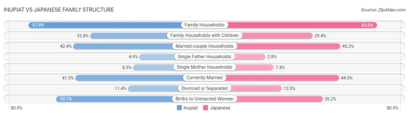 Inupiat vs Japanese Family Structure