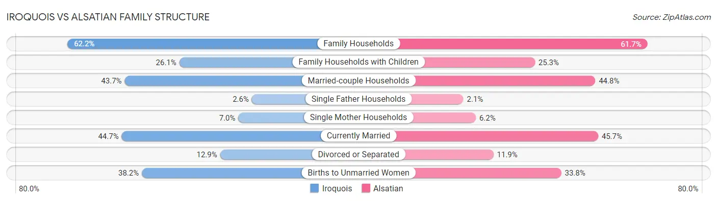 Iroquois vs Alsatian Family Structure