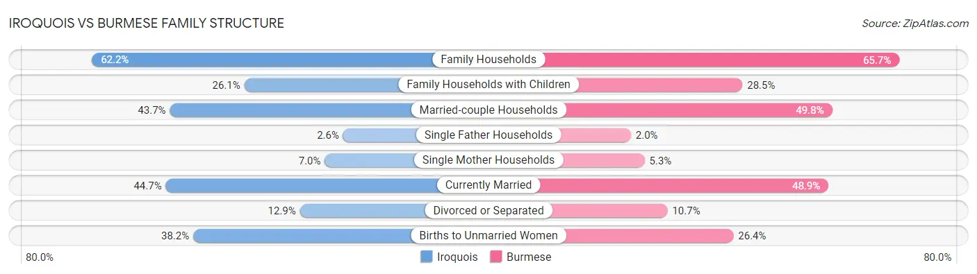 Iroquois vs Burmese Family Structure