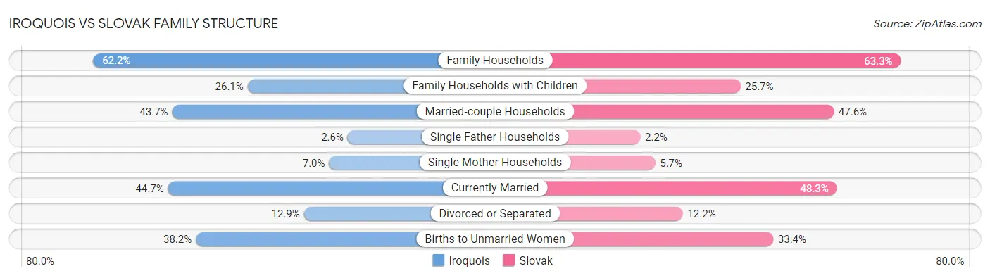 Iroquois vs Slovak Family Structure
